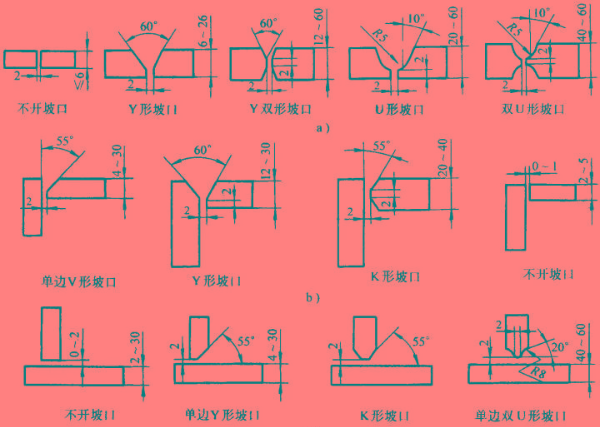 坡口機(jī)有哪些常見的坡口形狀？